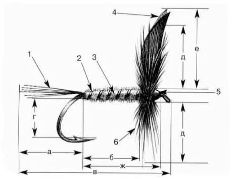 Пропорции сухой мушки