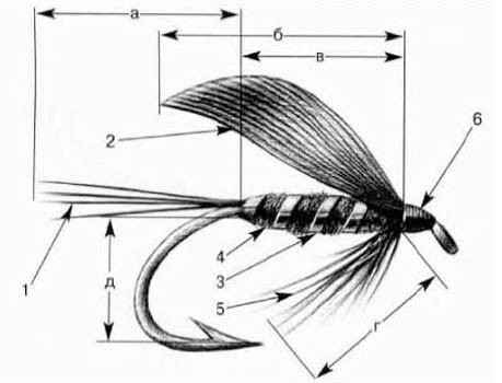 Пропорции мокрой мушки