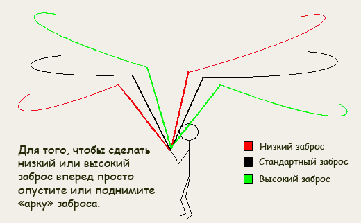 Нахлыстовые забросы в сильный ветер