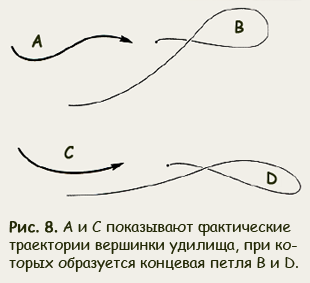 Джейсон Боргер Основы нахлыстового заброса