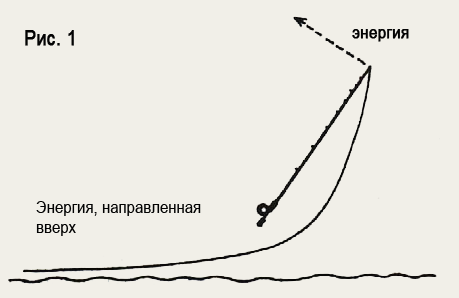 Б. Ричардс Кольцевой заброс