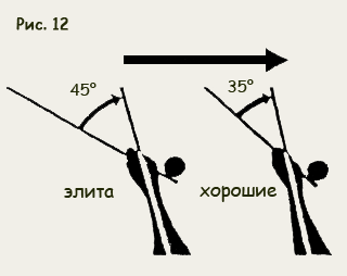 All Kyte Нахлыстовый заброс