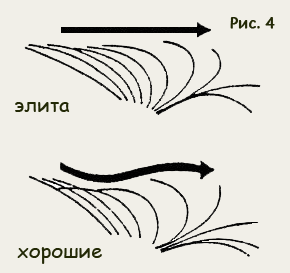 All Kyte Нахлыстовый заброс