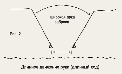 Б. Ричардс Дальний заброс