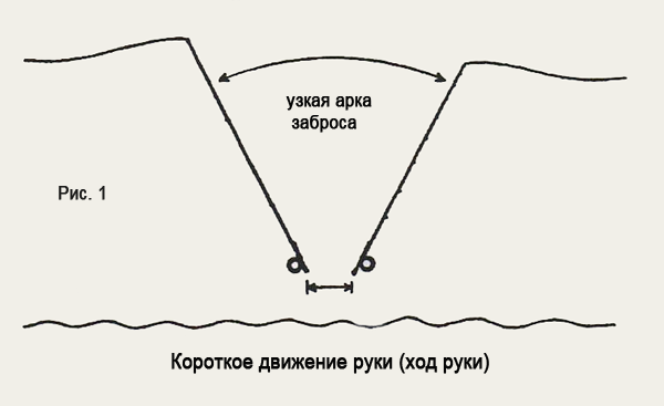 Б. Ричардс Дальний заброс