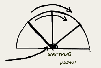 Механика «эффективного» заброса