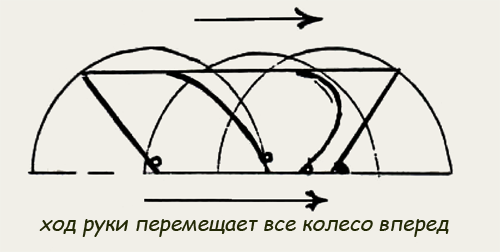 Механика «эффективного» заброса