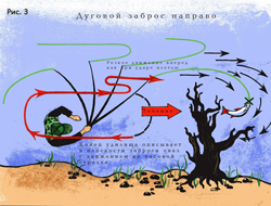 А. Каплун - Голавль