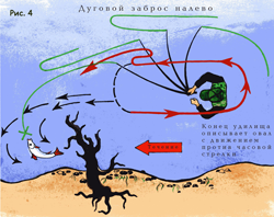 А. Каплун - Голавль