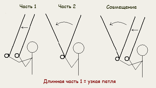 Нахлыстовые забросы - петли