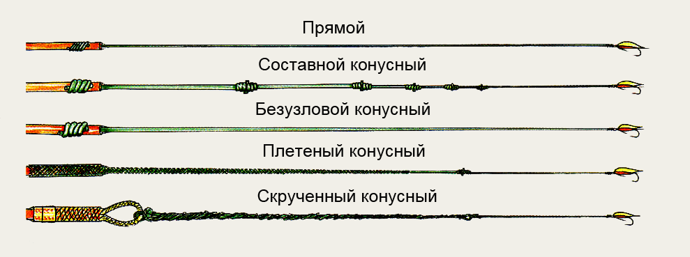 Д. Витлок Подлески