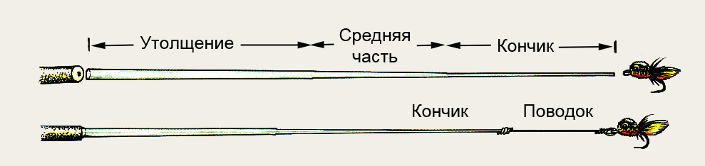 Д. Витлок Подлески