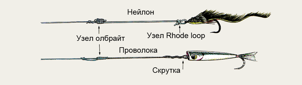 Д. Витлок Подлески