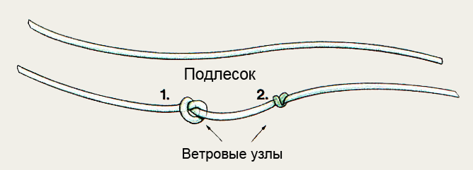 Д. Витлок Подлески