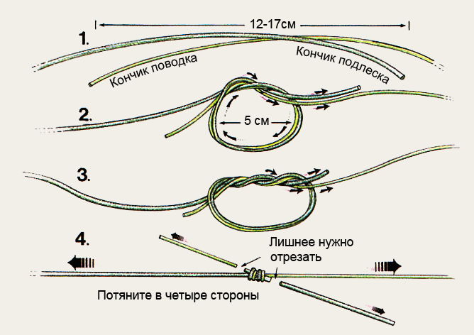 Д. Витлок Подлески